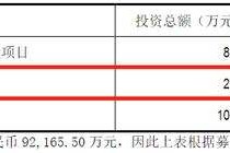 300057股票历史行情(300057股票)