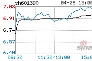 中国中铁601390股票(601390)