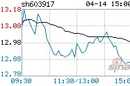 合力科技历史交易数据(合力科技)