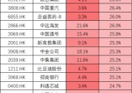 600685中船防务股票(中船防务股票)