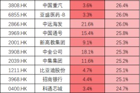 600685中船防务股票(中船防务股票)