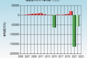 维信诺股票最新消息(维信诺股票)