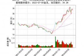 梅雁吉祥股票最高价位是多少(梅雁吉祥股票)