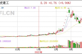 宁波建工股票(宁波建工股票行情)