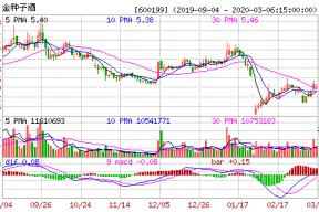 600198股票行情(600199股票行情)