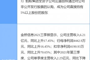 金桥信息股票最新消息(金桥信息股票)