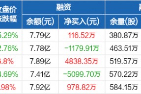 湖南黄金股票代码(湖南黄金股票)