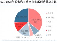 长安汽车股票适合长期持有吗(长安汽车股)