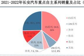 长安汽车股票适合长期持有吗(长安汽车股)