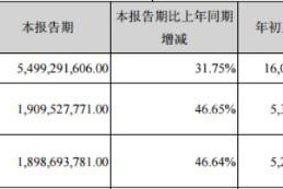 迈瑞医疗市值十万亿(迈瑞医疗市值)