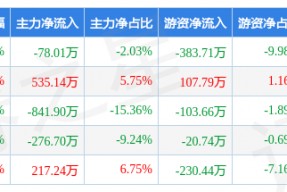 龙建股份重组(龙建股份最新消息)