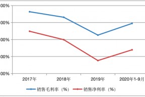 分众传媒股价合理的股价(分众传媒股价)