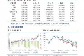 000888股票行情(000888股票)