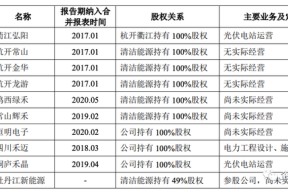 禾迈股份超募(禾迈股份)