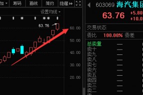 光启技术股票历史交易数据(光启技术股票)