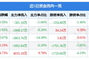 天保基建股票历史行情(天保基建股票)