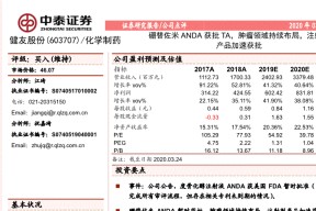 健友股份股票牛叉诊股(健友股份股票)