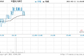 601818股票行情分红(601818股票行情)