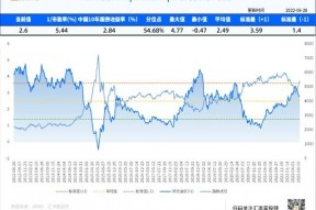 上证指数每日行情走势图(上证指数每日行情)