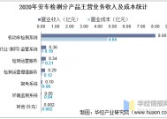 安车检测暴跌原因(安车检测)