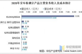 安车检测暴跌原因(安车检测)