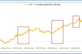 国债etf与国债的区别(国债etf)