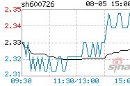 st华源般股份公司(st华源)