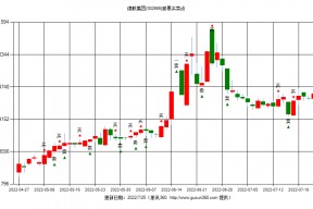 德联集团股票最新消息(德联集团股票)