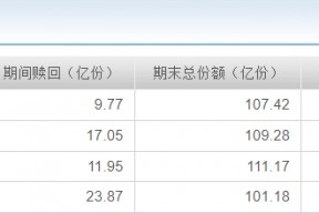 富国天惠成长混合基金161005(富国天惠成长)