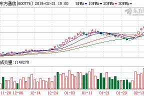 东方通信股票代码(东方通信股票)