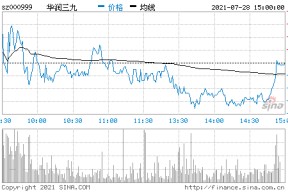 华润三九股票分析报告(华润三九股票)