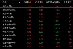 青农商行股票为什么不涨(青农商行股票)