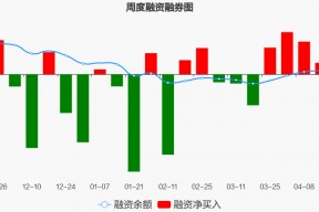 圣农股票股吧(圣农股票)