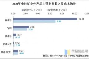 金岭矿业钒电池(金岭矿业)