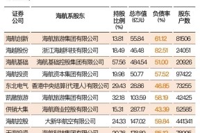 海航股票还有机会吗(海航股票)