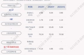 联泰环保最新消息(联泰环保)