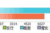 St目药资金流向(st目药)