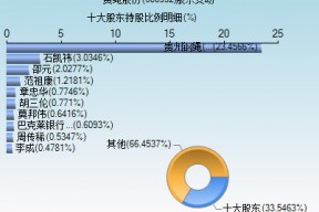 600992股票历史交易数据(600992股票)