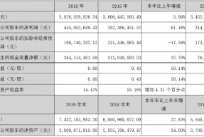 冰轮环境股票是做什么的(冰轮环境股吧)