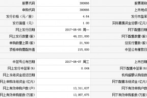 300666股吧(300666)