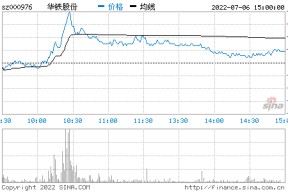 国统股份股票诊断(国统股份股票)