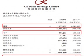 信邦制药是不是快要倒闭(信邦制药股票)