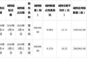 八菱科技股票历史行情(八菱科技股票)