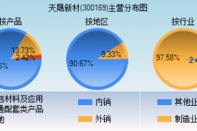 天晟新材同花顺(天晟新材)