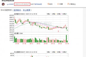 中公教育股票行情走势分析图(中公教育股票行情)