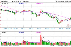 300153科泰电源(300153)