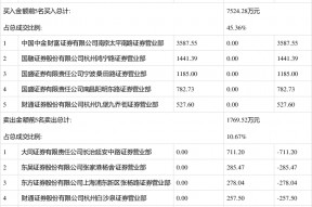 保税科技股票最新消息(保税科技股票)