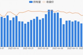 000078股票行情新浪网(000078股票)