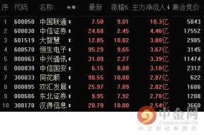 汉得信息股票股吧(汉得信息股票)