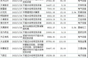 002145中核钛白股票(中核钛白股票)